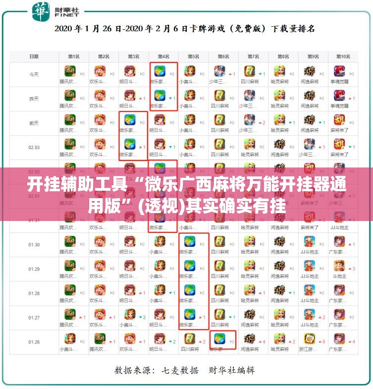 开挂辅助工具“微乐广西麻将万能开挂器通用版	”(透视)其实确实有挂