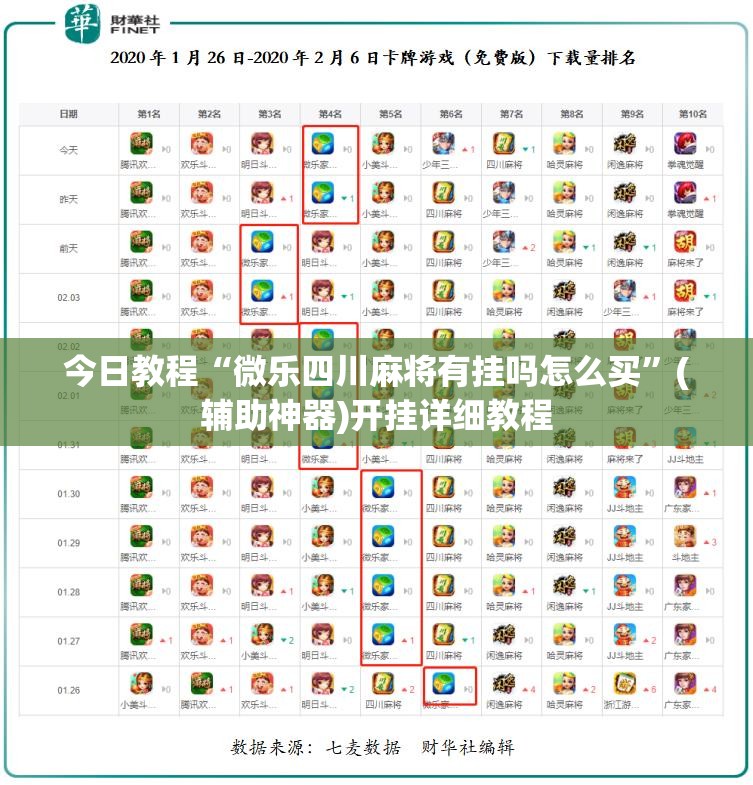 今日教程“微乐四川麻将有挂吗怎么买”(辅助神器)开挂详细教程