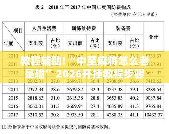 教程辅助!“中至麻将怎么老是输”2026开挂教程步骤