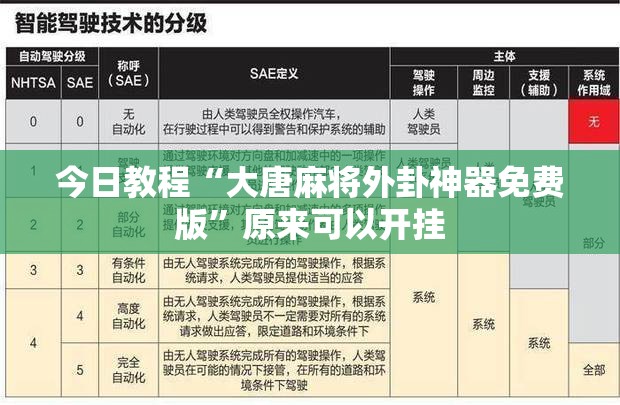 今日教程“大唐麻将外卦神器免费版”原来可以开挂
