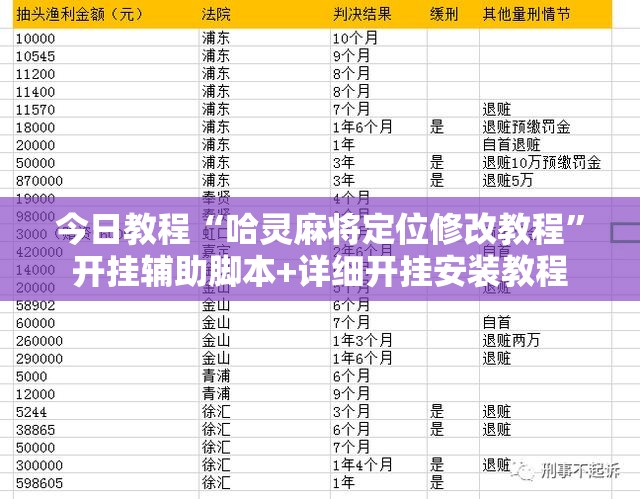 今日教程“哈灵麻将定位修改教程”开挂辅助脚本+详细开挂安装教程