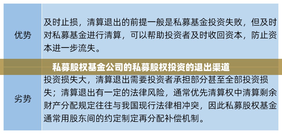 私募股权基金公司的私募股权投资的退出渠道 私募股权基金公司的私募股权投资的退出渠道