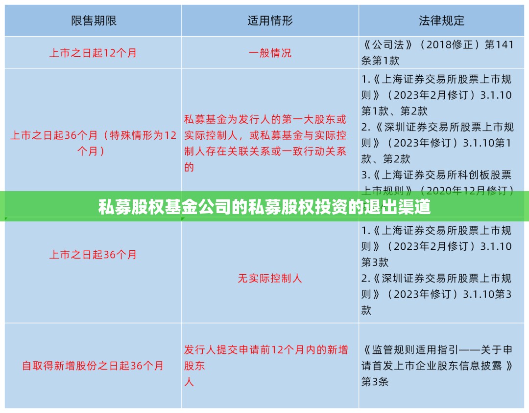 私募股权基金公司的私募股权投资的退出渠道 私募股权基金公司的私募股权投资的退出渠道