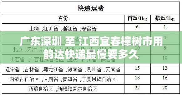 广东深圳 至 江西宜春樟树市用韵达快递最慢要多久 广东深圳 至 江西宜春樟树市用韵达快递最慢要多久