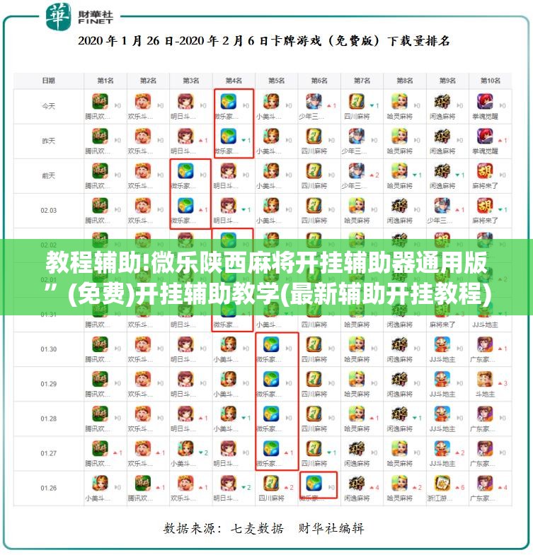 教程辅助!微乐陕西麻将开挂辅助器通用版”(免费)开挂辅助教学(最新辅助开挂教程)