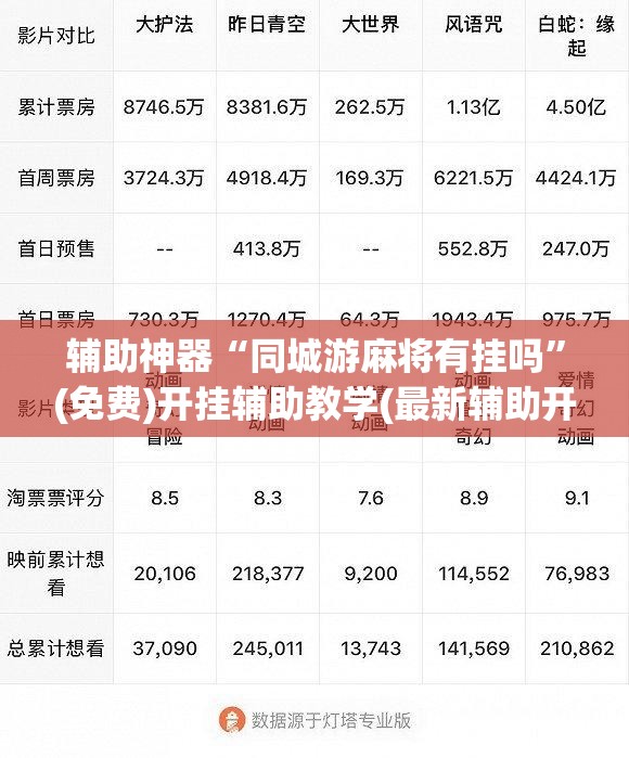 辅助神器“同城游麻将有挂吗”(免费)开挂辅助教学(最新辅助开挂教程)