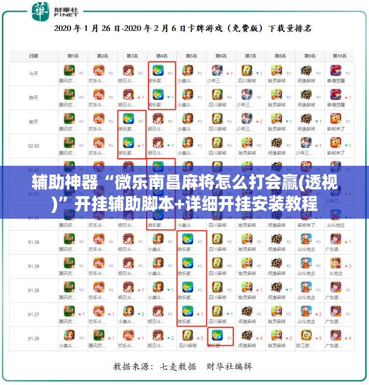 辅助神器“微乐南昌麻将怎么打会赢(透视)”开挂辅助脚本+详细开挂安装教程