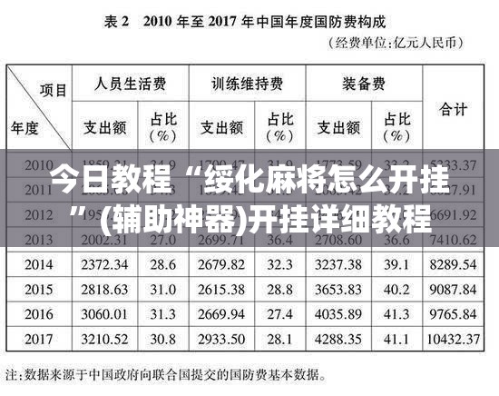 今日教程“绥化麻将怎么开挂”(辅助神器)开挂详细教程