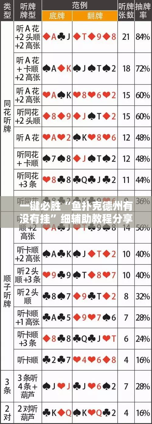 一键必胜“鱼扑克德州有没有挂”细辅助教程分享