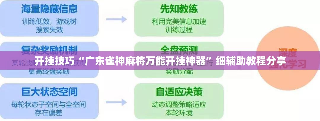 开挂技巧“广东雀神麻将万能开挂神器”细辅助教程分享