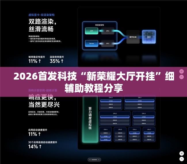 2026首发科技“新荣耀大厅开挂”细辅助教程分享