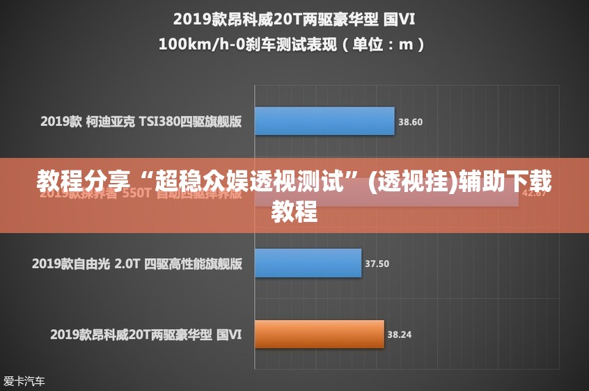 教程分享“超稳众娱透视测试”(透视挂)辅助下载教程