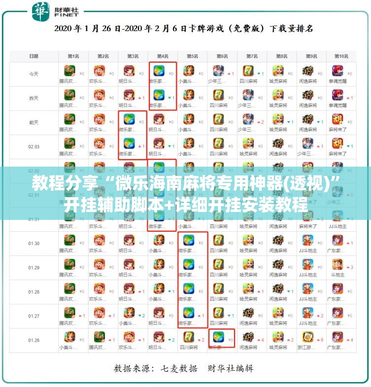 教程分享“微乐海南麻将专用神器(透视)”开挂辅助脚本+详细开挂安装教程