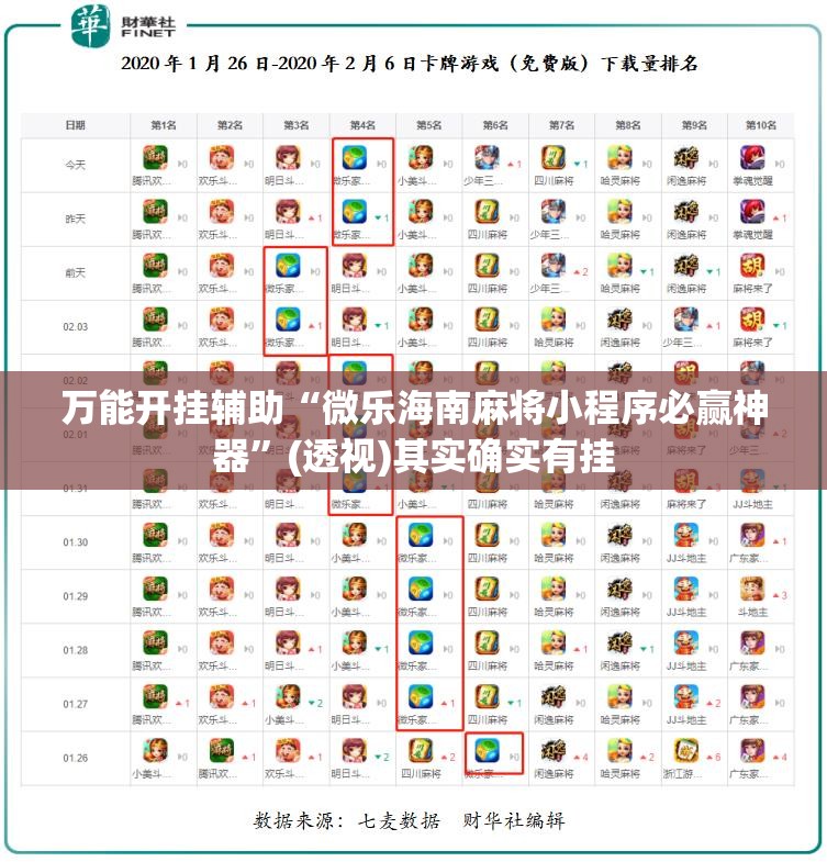 万能开挂辅助“微乐海南麻将小程序必赢神器”(透视)其实确实有挂